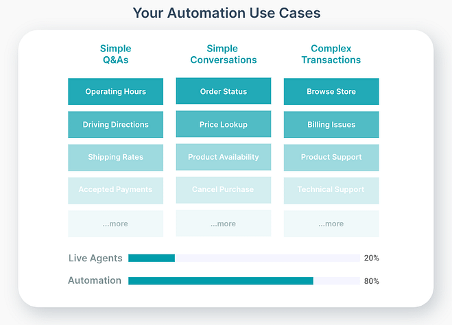 your-automation-use-cases