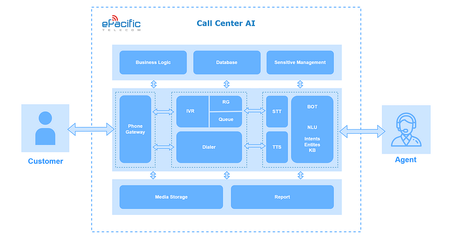 callcenter_AI